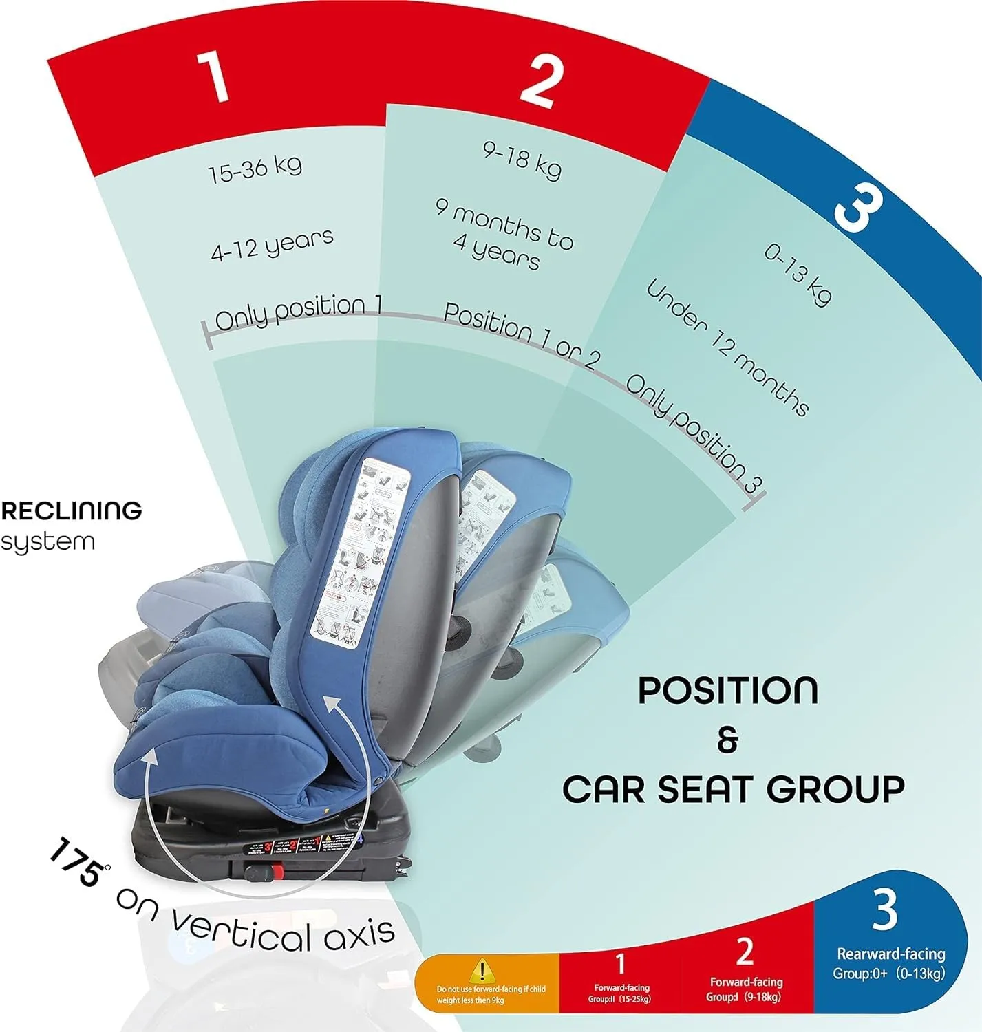 MOON Rover Car Seat – Baby Travel Gear Group 0-1-2-3 – 360 Degree Baby Carrier Car Seat w/Isofix – 0-12yr Baby Safety Products – Rear & Forward Convertible Car Accessories - Blue